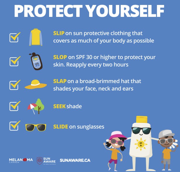 Sun Safety 5 S's